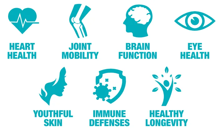 Pristinium Antarctic Krill — Pristinium Health Benefit Icons