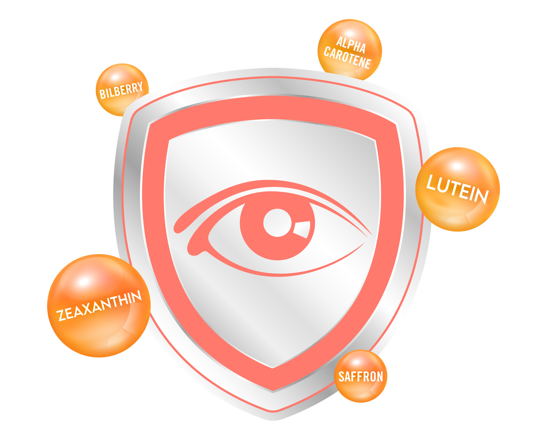 Vision Formula — EyeIngredientBubbles Desktop