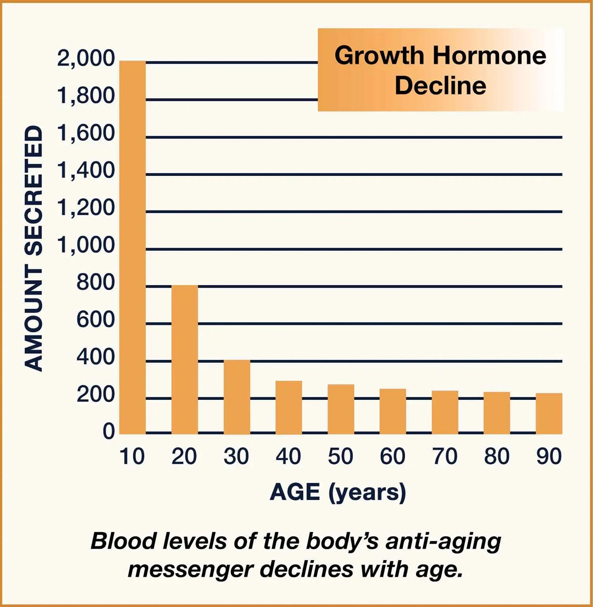 growthhormonechart